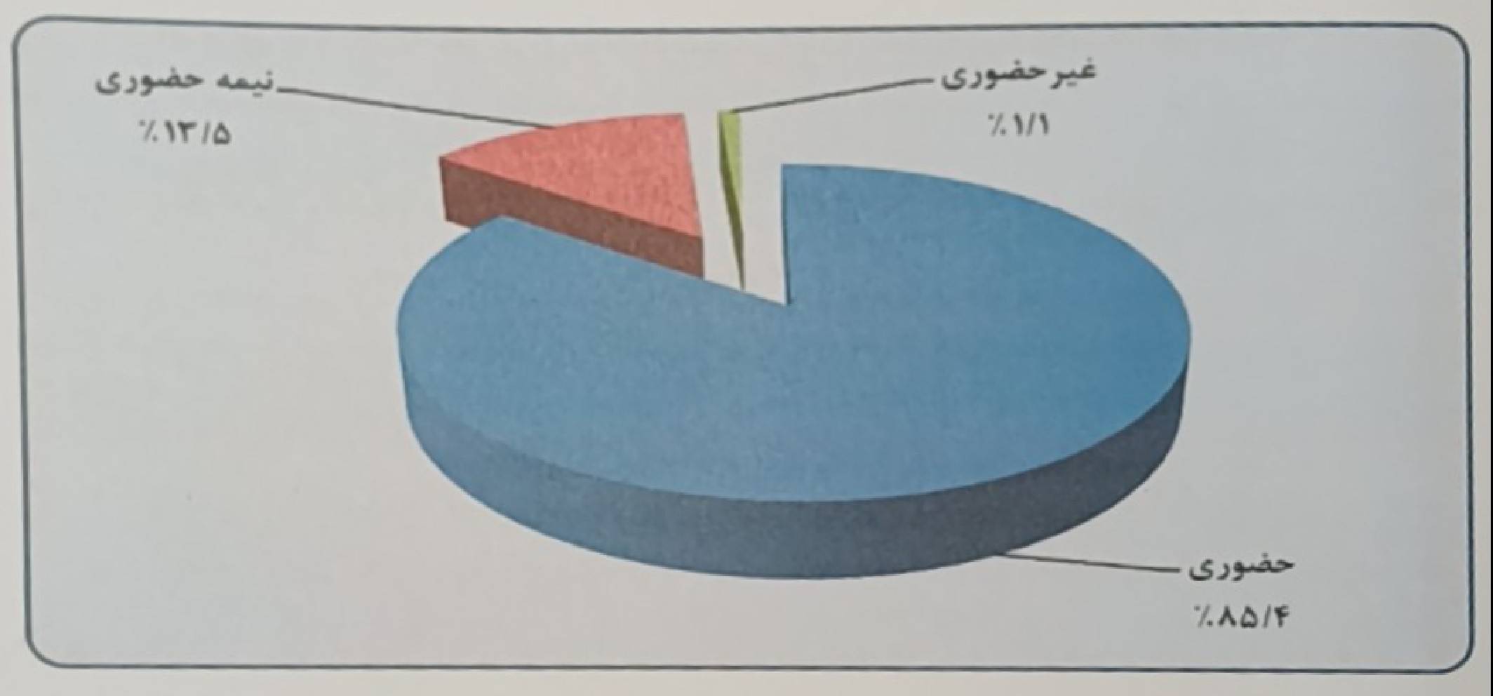 چند درصد از دانشجویان آموزش عالی شاغل به تحصیل هستند؟ / تحصیل 39 درصد از دانشجویان در دانشگاه های غیر دولتی