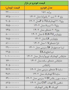 بازار خودرو ترمز برید/ آخرین قیمت پژو، سمند، ساینا، تیبا و تارا + جدول