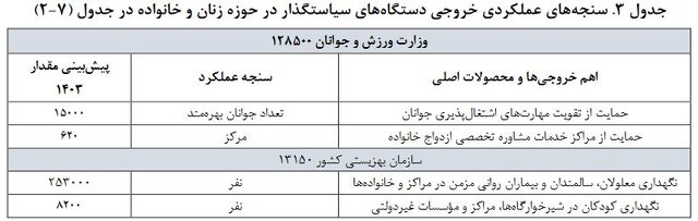 پیشنهاد راه اندازی سامانه صدور «شناسه» ویژه مادران دارای سه فرزند و بیشتر