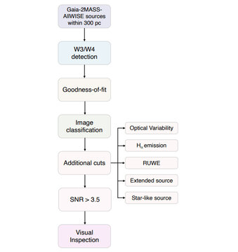 flowchart_dyson_sphere.jpg