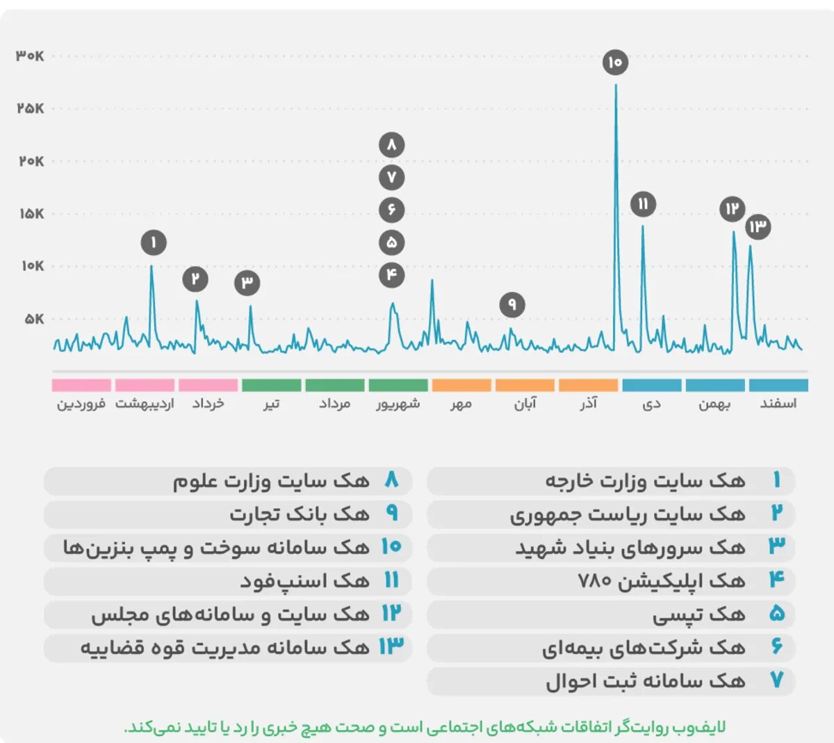 کلید تلگرام در دست این 20 هزار کانال ایرانی است!