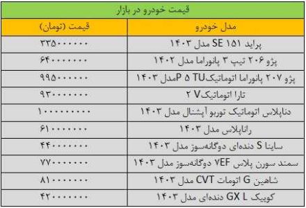 ریزش سنگین قیمت‌ها در بازار خودرو/ آخرین قیمت سمند، شاهین، کوییک، پژو، دنا و تارا + جدول