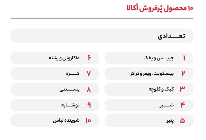 اُکالا در سال ۱۴۰۲؛ روایت رشد و تحول