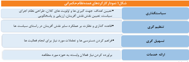 تحلیلی بر کارکردهای نظام حکمرانی صنعت ماشین‌سازی