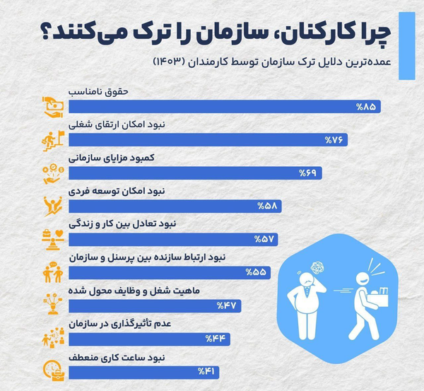 کارمندان دلایل استعفای کارمندان در ایران چیست؟