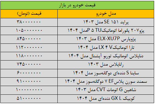 خودرو | قیمت خودرو شیب ریزشی قیمت خودرو تند شد/ آخرین قیمت سمند، شاهین، کوییک، دنا و تارا + جدول