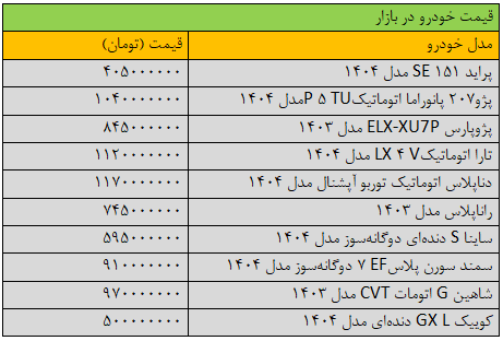 بازار خودرو | خودرو جهش گسترده قیمتها در بازار خودرو/ آخرین قیمت سمند، پژو، ساینا، دنا و تارا + جدول