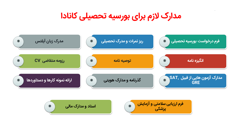 آشنایی با بورسیه ها و ویزای تحصیلی کانادا: فرصت های عالی برای دانشجویان بین المللی
