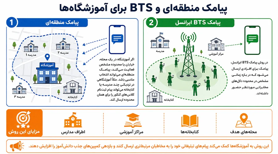 پیامک منطقه ای و bts برای آموزشگاه ها