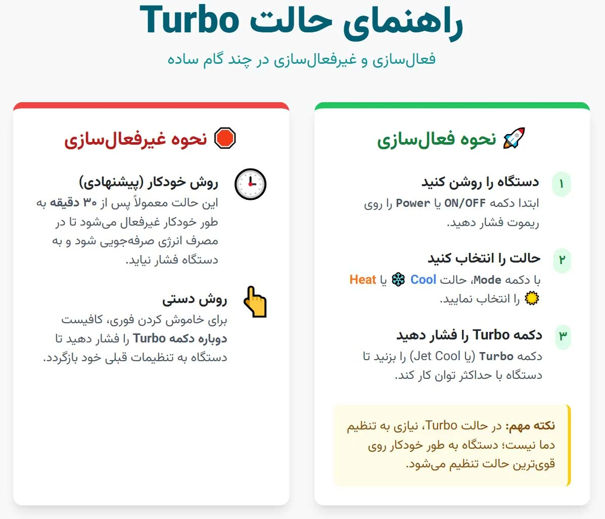 اینفوگرافی راهنمای گام به گام فعال سازی و غیرفعال سازی دکمه Turbo کولر گازی