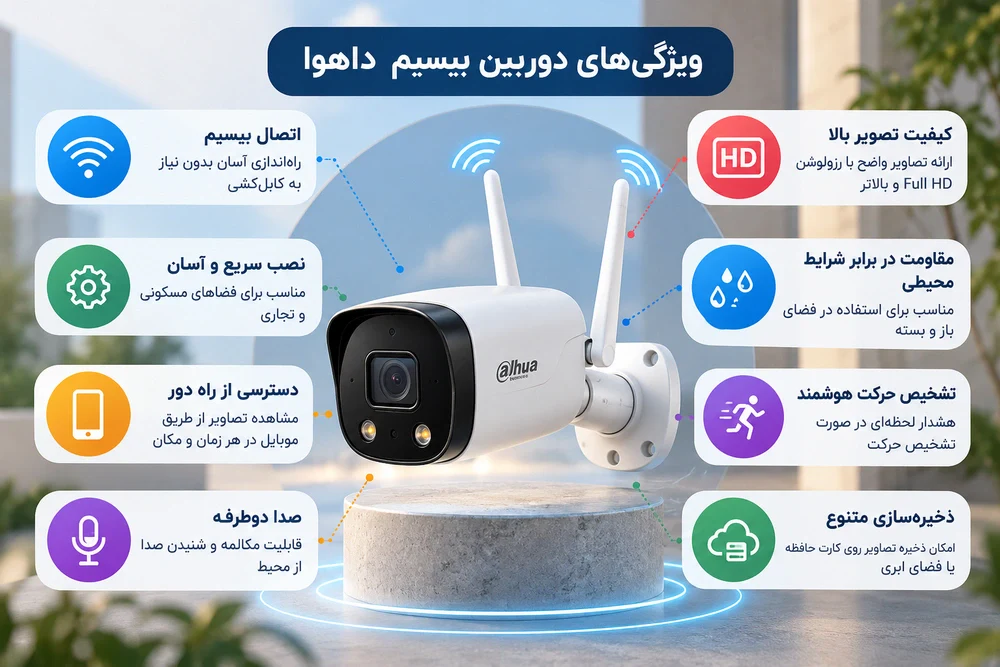 دوربین | دوربین مدار بسته دوربین بیسیم داهوا بهتر است یا دوربین سیمدار؟ بررسی تفاوتها و کاربردها